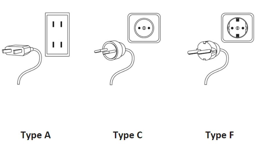 Vietnam uses type A, C and F plugs